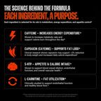 Sheer Strength Labs Fat Burner Thermogenic - 90 Capsules - image 8