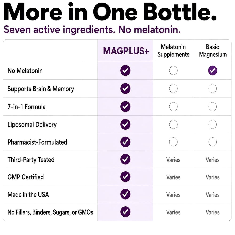 Plus+Ultra Liposomal Magnesium L-Threonate Sleep Support - 60 Capsules - image 4