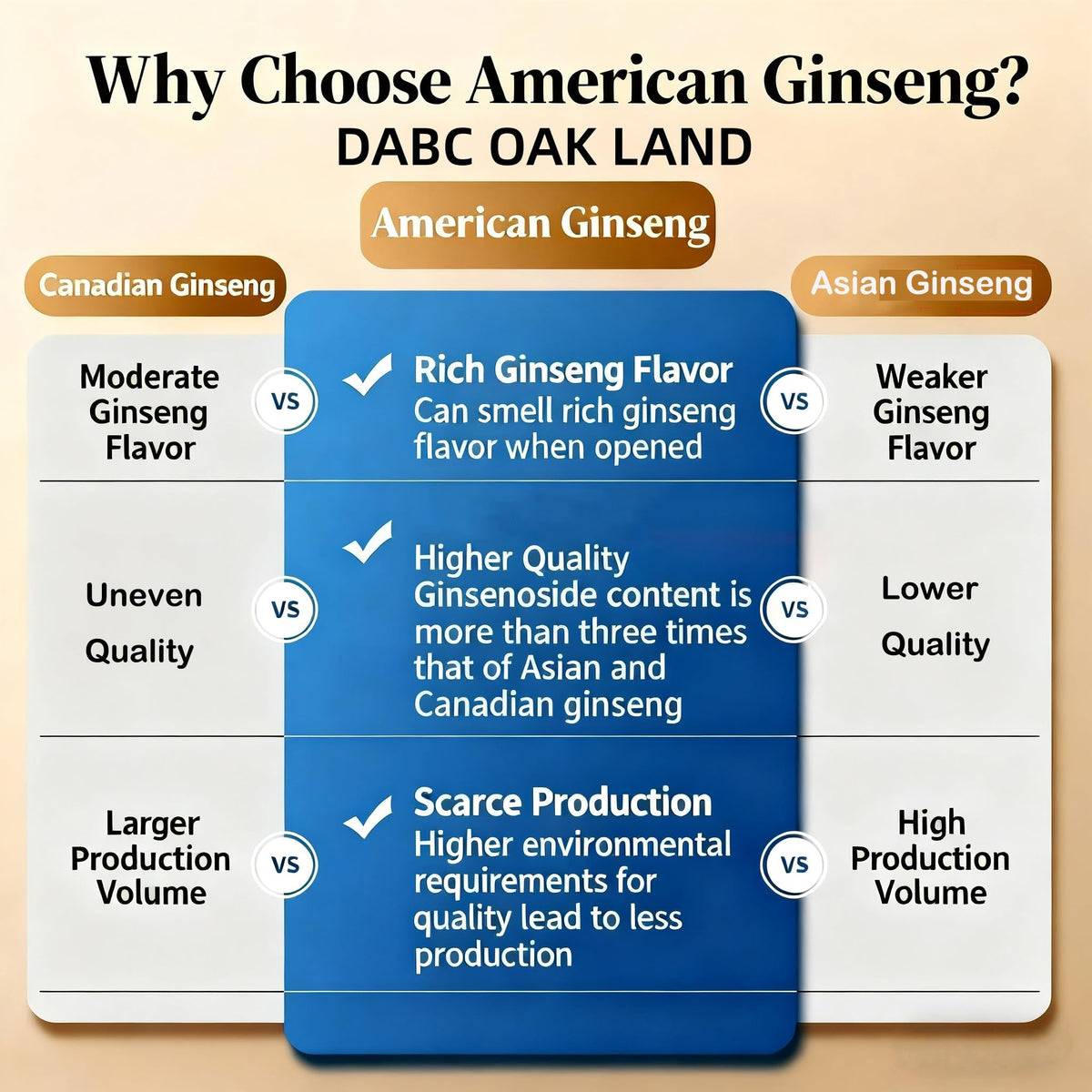DABC OAK LAND Wisconsin American Ginseng Root - 8 oz - image 2