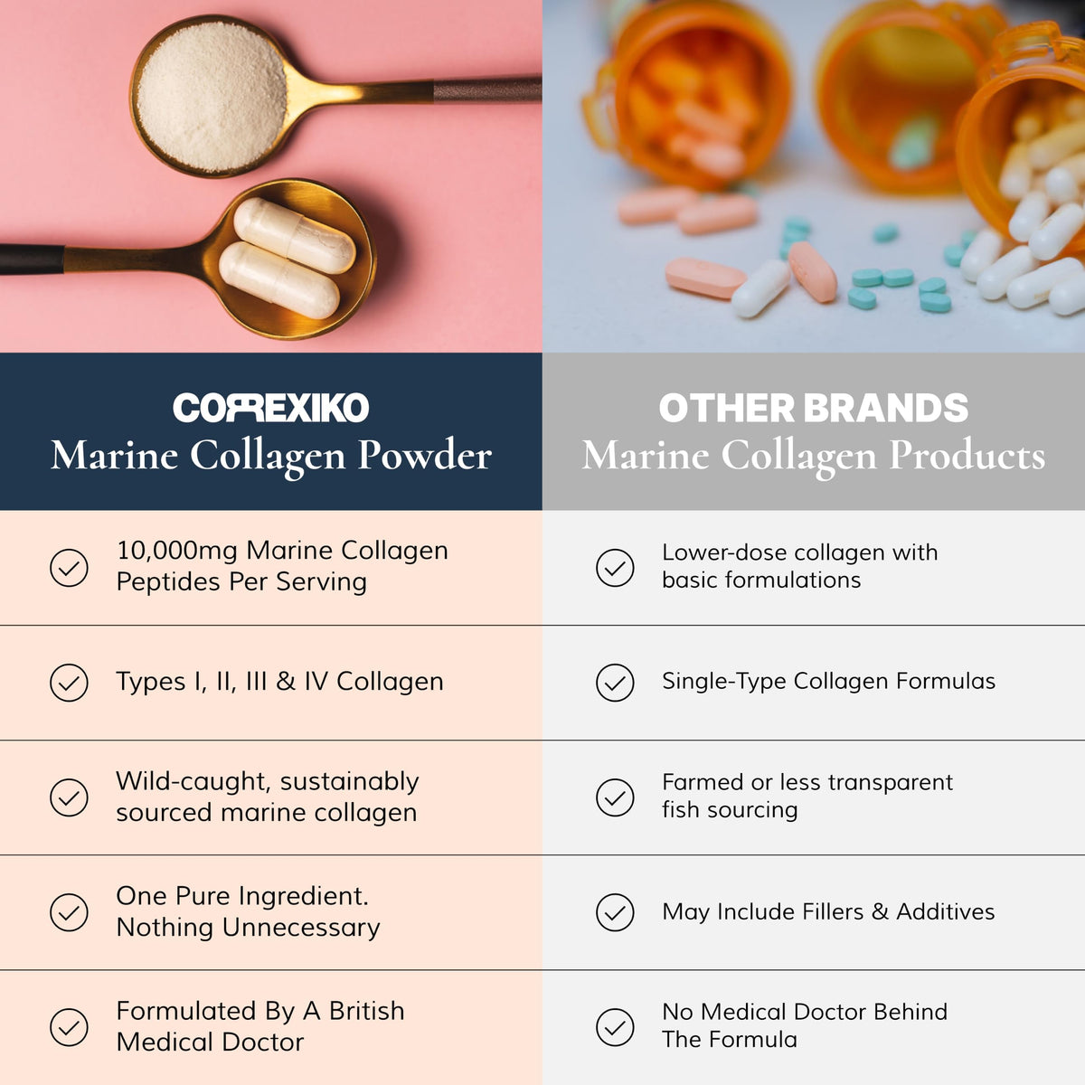 CORREXIKO Hydrolyzed Marine Collagen Peptides Powder from Wild-Caught