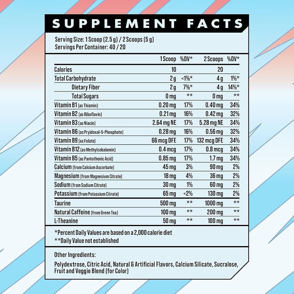 Advanced Energy Energy Boosting Formula with Electrolytes