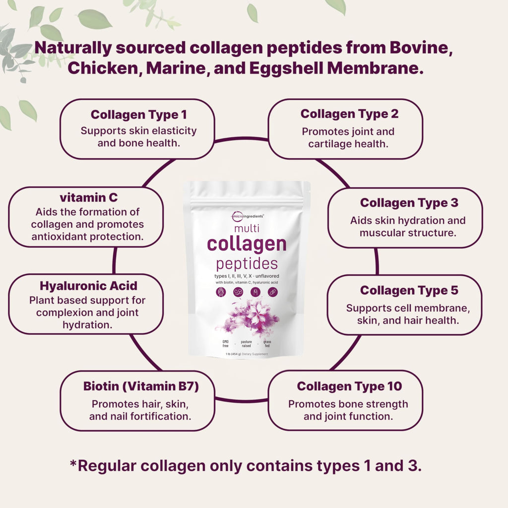 Micro Ingredients Multi Collagen Peptides Powder - 1lb - image 3