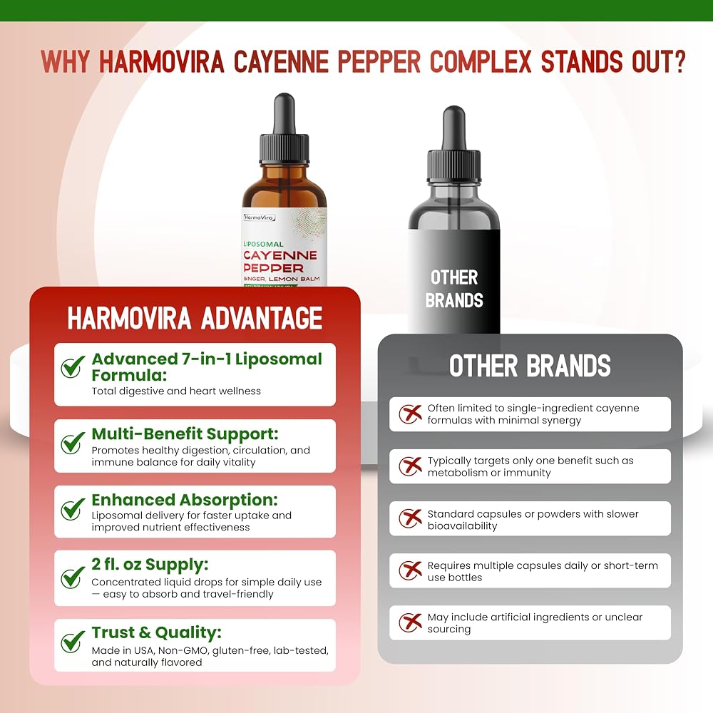 HarmoVira Liposomal Cayenne 7-in-1 Complex for Digestive Wellness - 2 fl oz - image 7