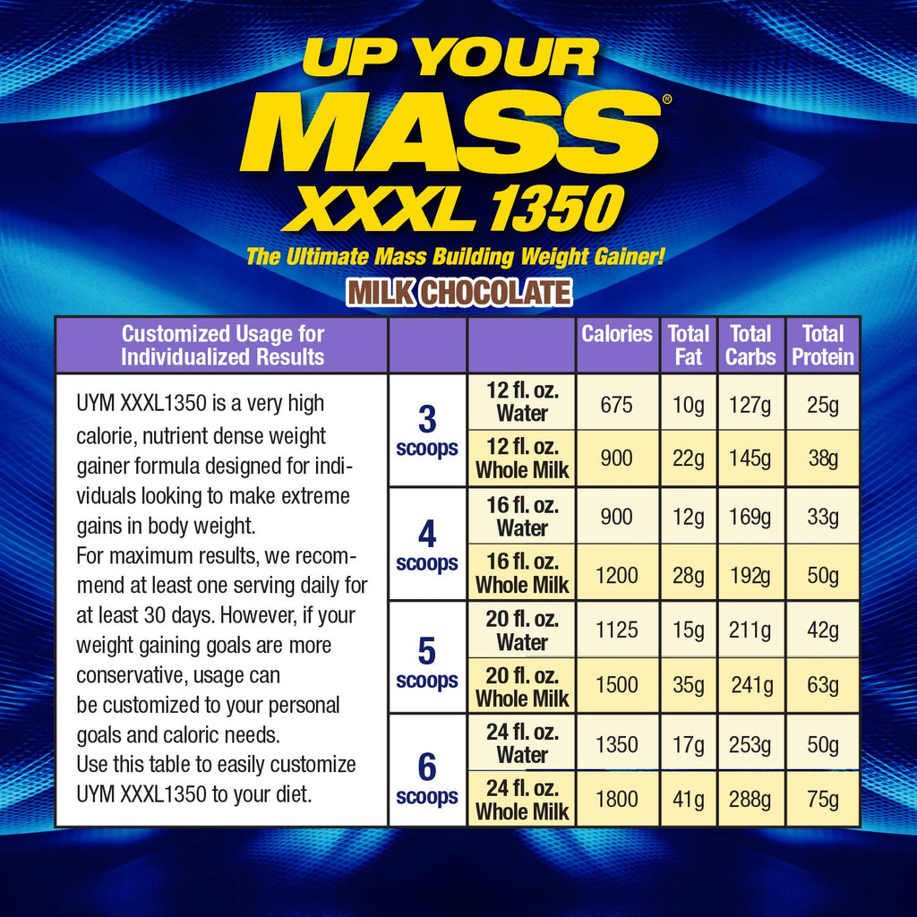 Maximum Human Performance MHP UYM XXXL 1350 Mass Building Weight