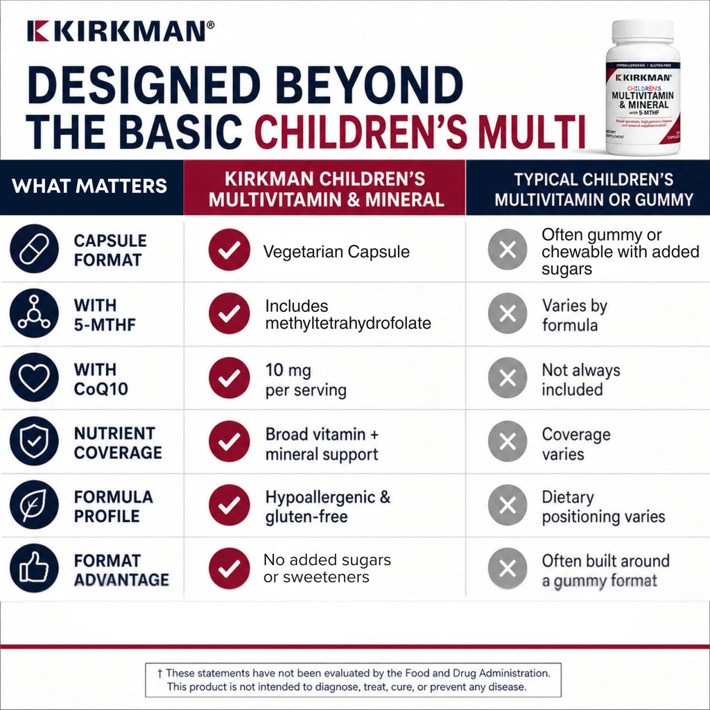 Kirkman Children's Multivitamin & Mineral with 5-MTHF - 120 Tablets - image 4