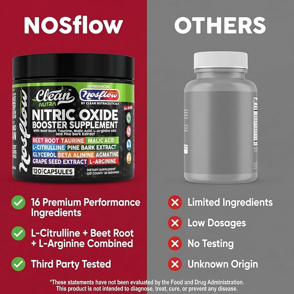 Clean Nutraceuticals NosFlow Nitric Oxide Supplement - 120 Capsules - image 7