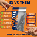 Vitalyte Electrolyte Powder Drink Mix