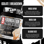 Arms Race Nutrition