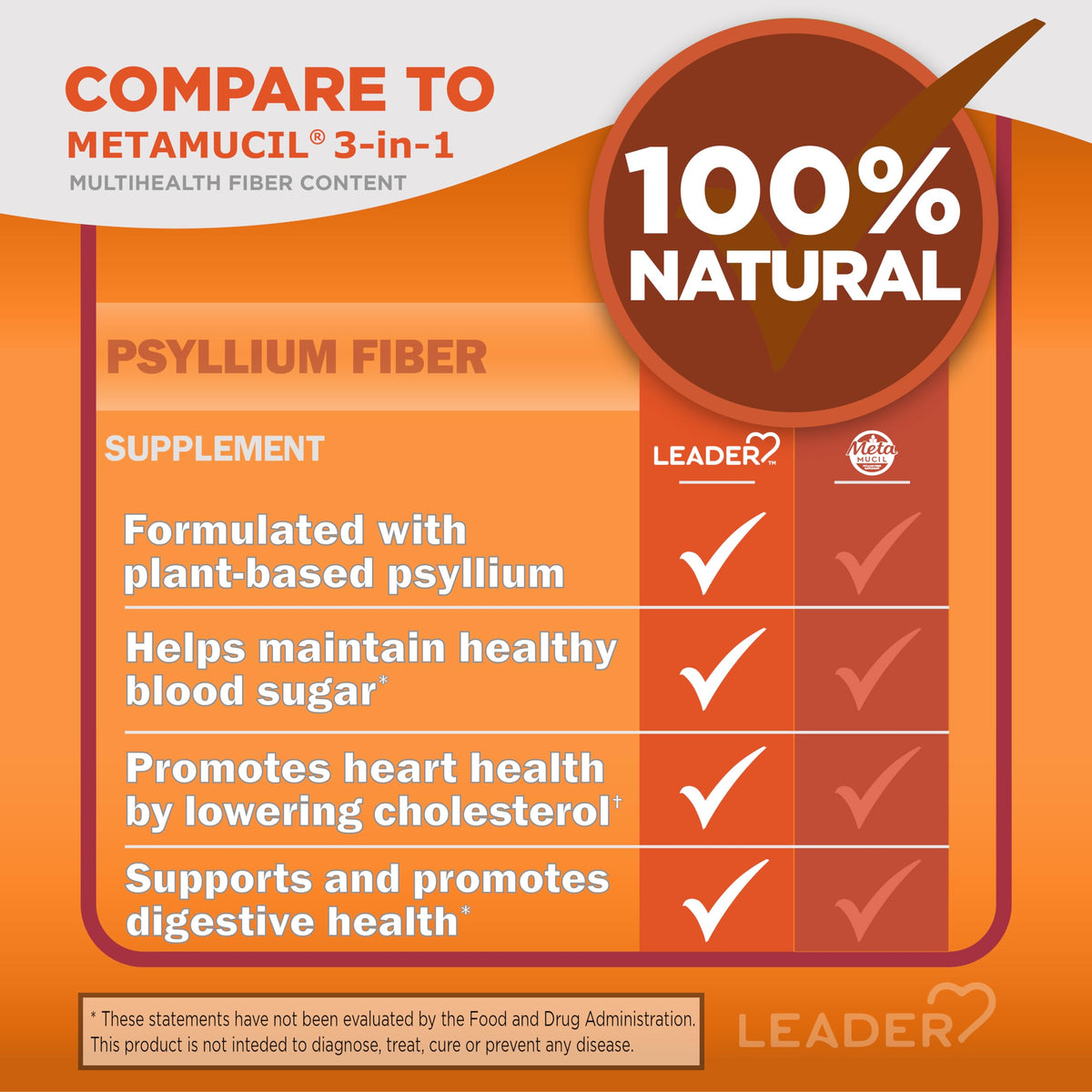 Leader Psyllium Husk Powder Supplement