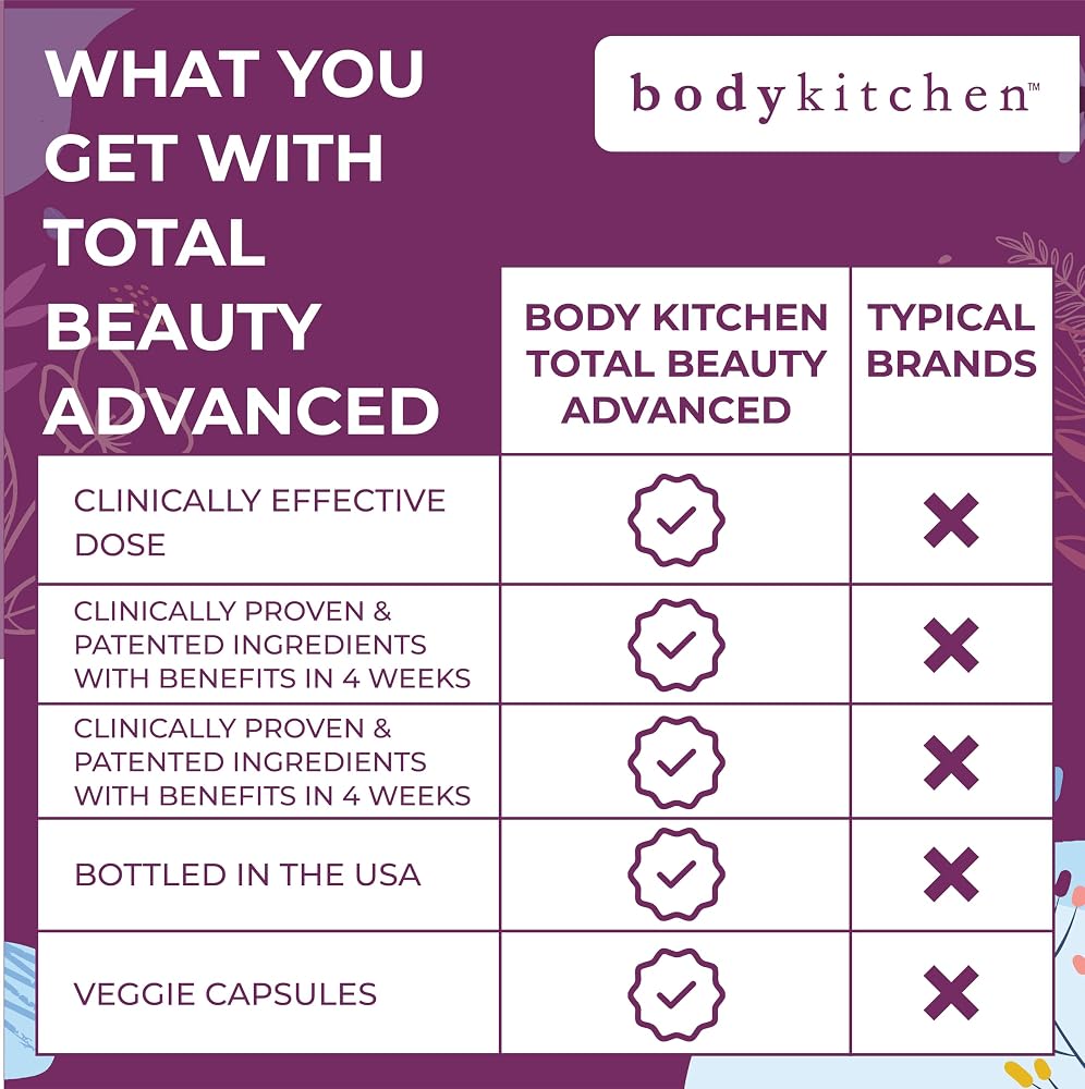 Body Kitchen Total Beauty Advanced with Elastin Peptides - 90 Capsules - image 6