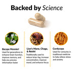 Force Factor Forebrain Nootropic Brain Supplement to Improve Memory