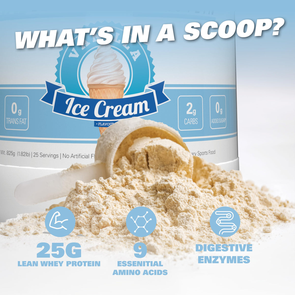 EHP Labs OxyWhey Lean Wellness Parent
