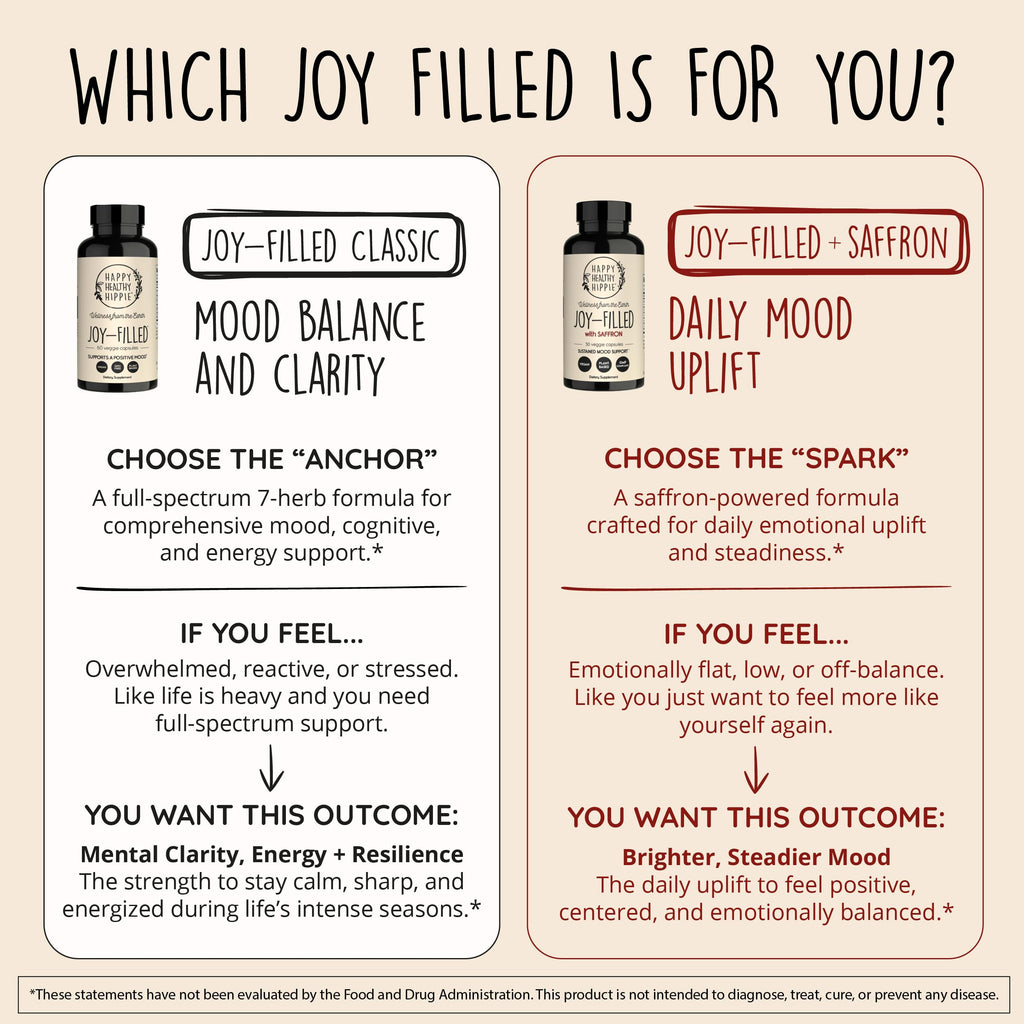 Happy Healthy Hippie Joy-Filled Mood Support Supplement - 60 Capsules - image 3