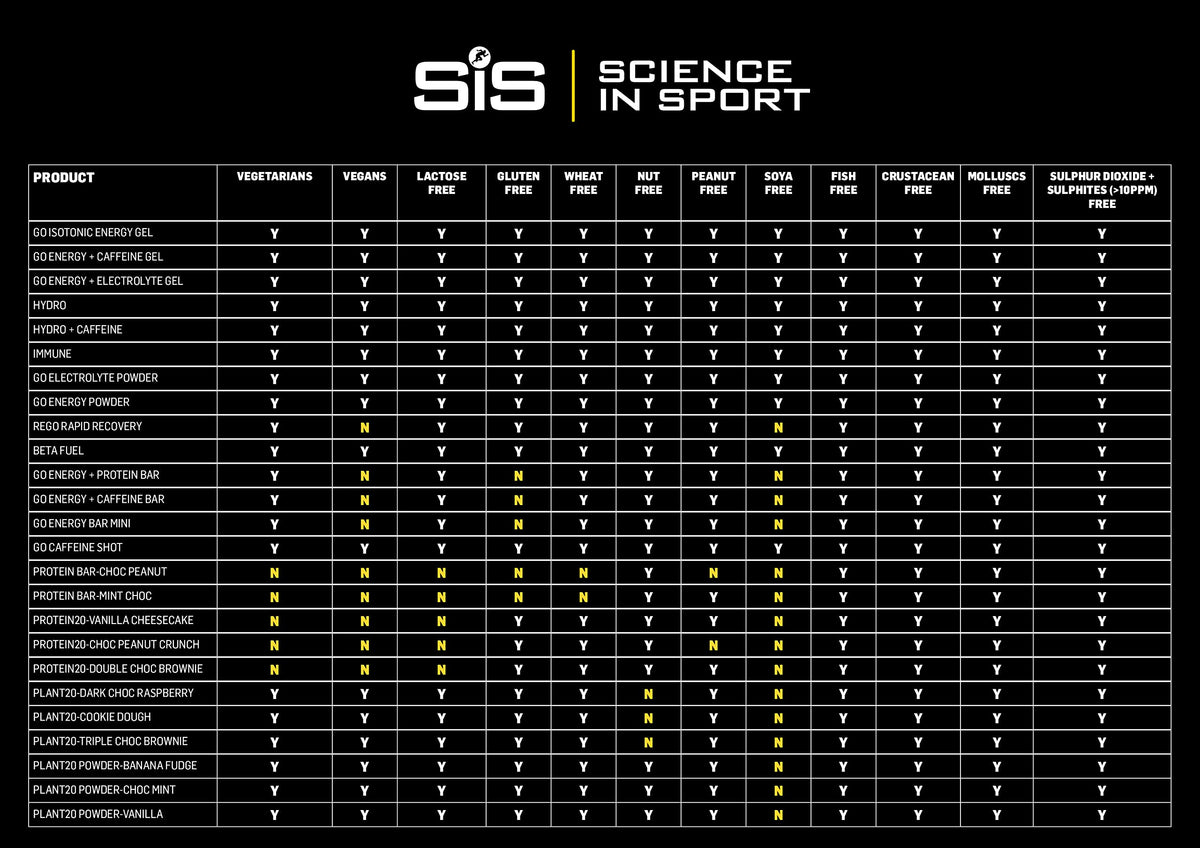 Science in Sport Electrolyte Tablet