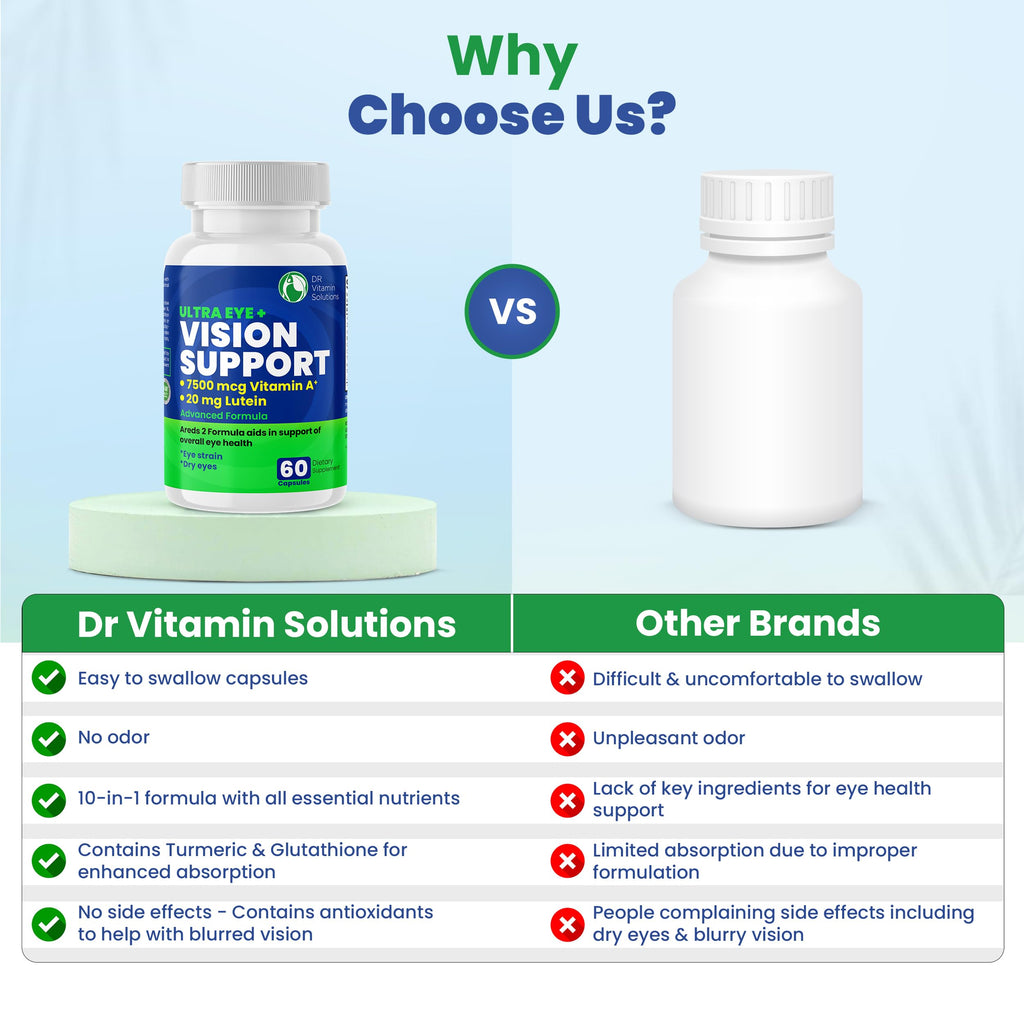 DR VITAMIN SOLUTIONS AREDS 2 Eye Vitamins Lutein - 60 Capsules - image 8