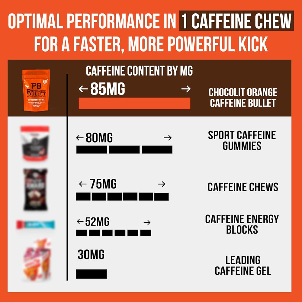 Caffeine Bullet Energy Gummies - Chocolate Orange Chews: 100mg - image 3