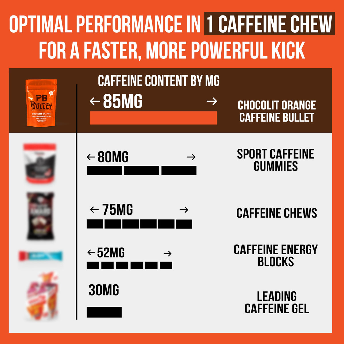 Caffeine Bullet Energy Gummies - Chocolate Orange Chews: 100mg