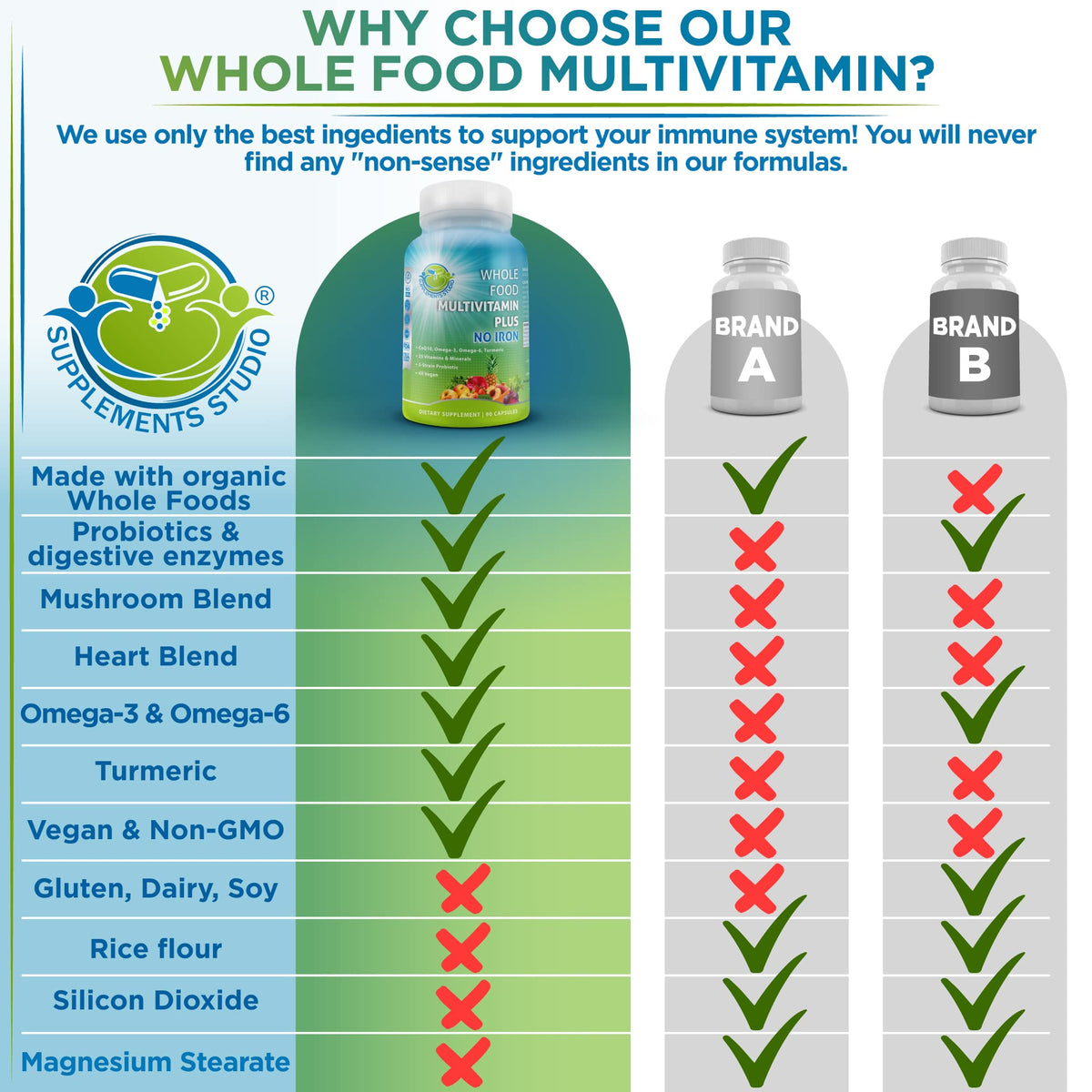 SUPPLEMENTS STUDIO Vegan Whole Food Multivitamin