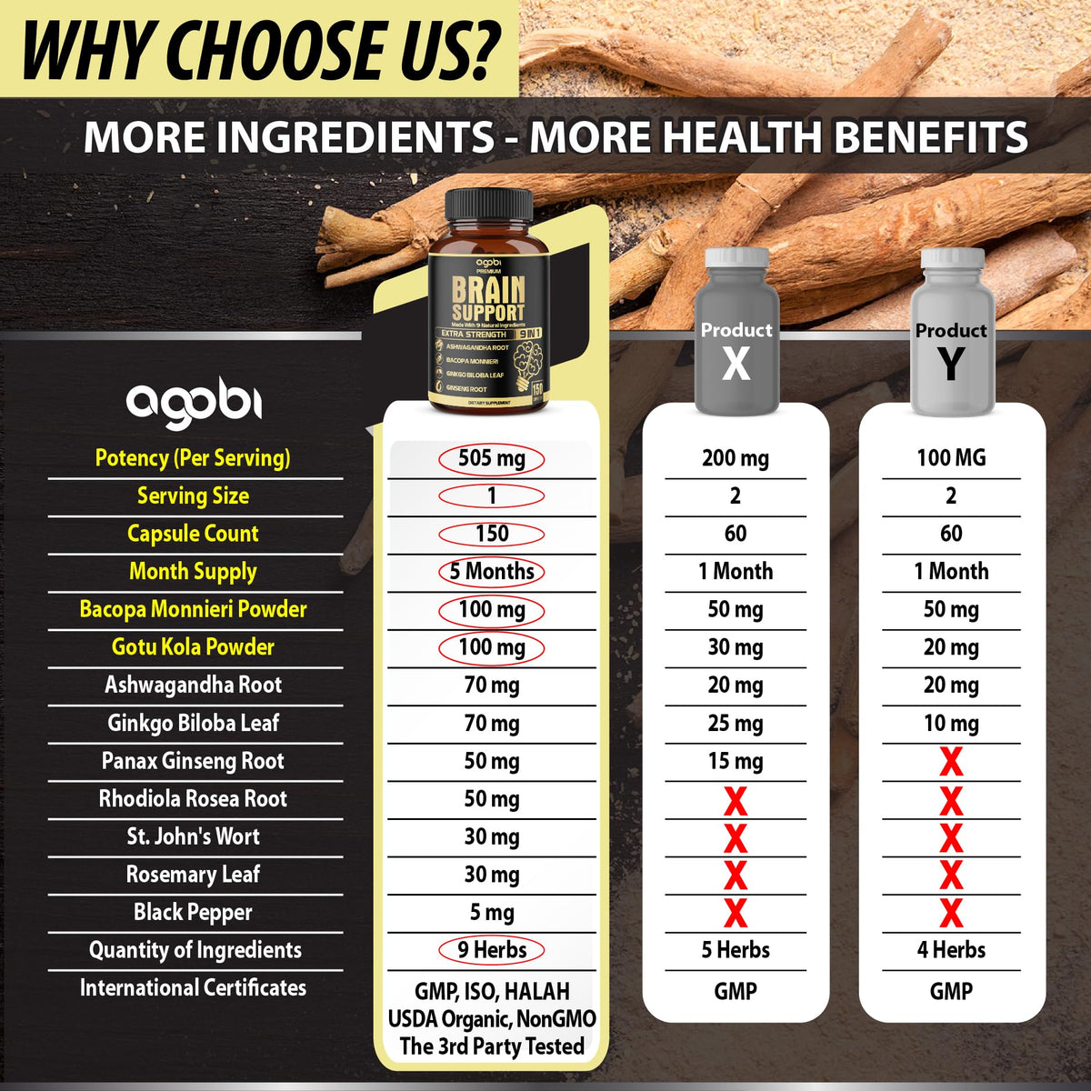agobi 9in1 Brain Support Supplement - 150 Capsules - image 4