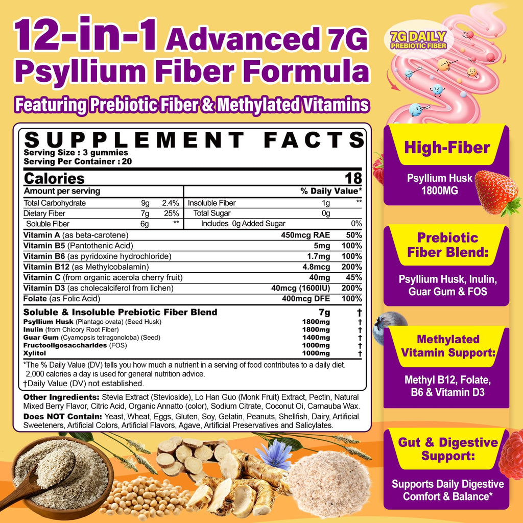 NEVISS Psyllium Husk Fiber Gummies Sugar Free