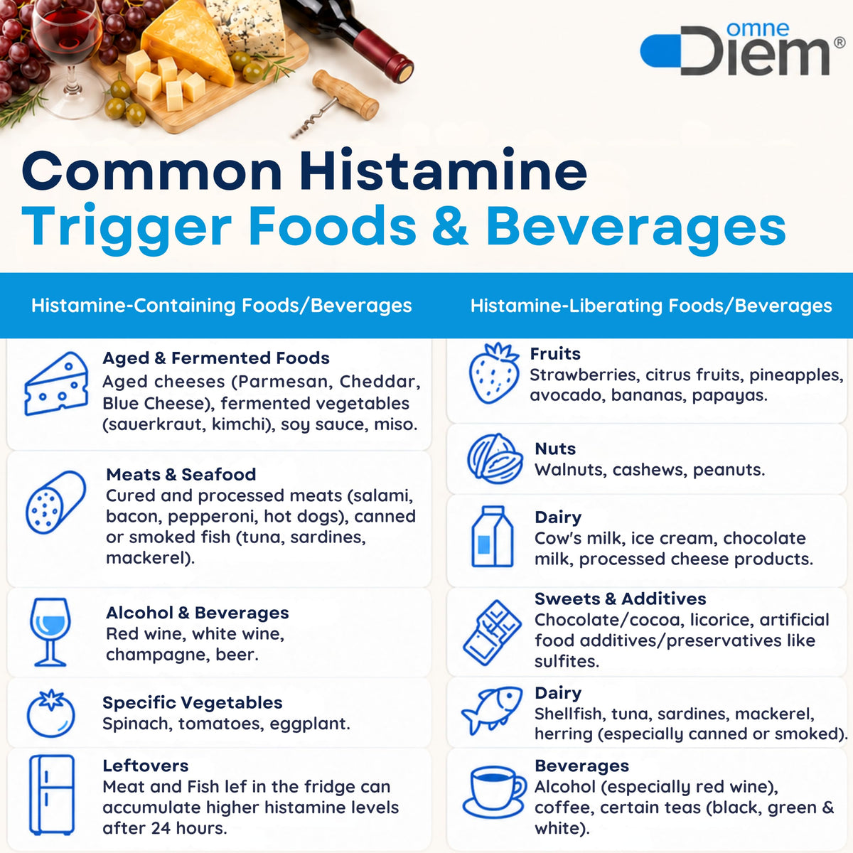 Omne Diem DAO Histamine Neutralizing Enzyme