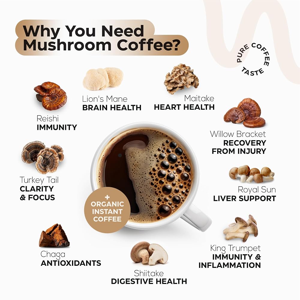 Wellneum Mushroom Coffee French Roast with Lion's Mane - 35 Servings - image 5