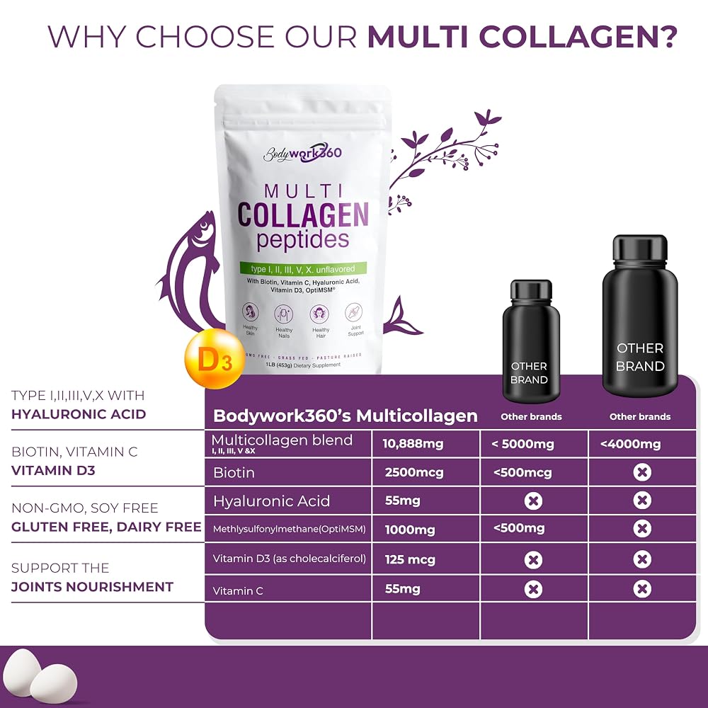 BODYWORK360 Multi Collagen Peptides Powder - 16 oz - image 6