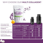 BODYWORK360 Multi Collagen Peptides Powder - 16 oz - image 6