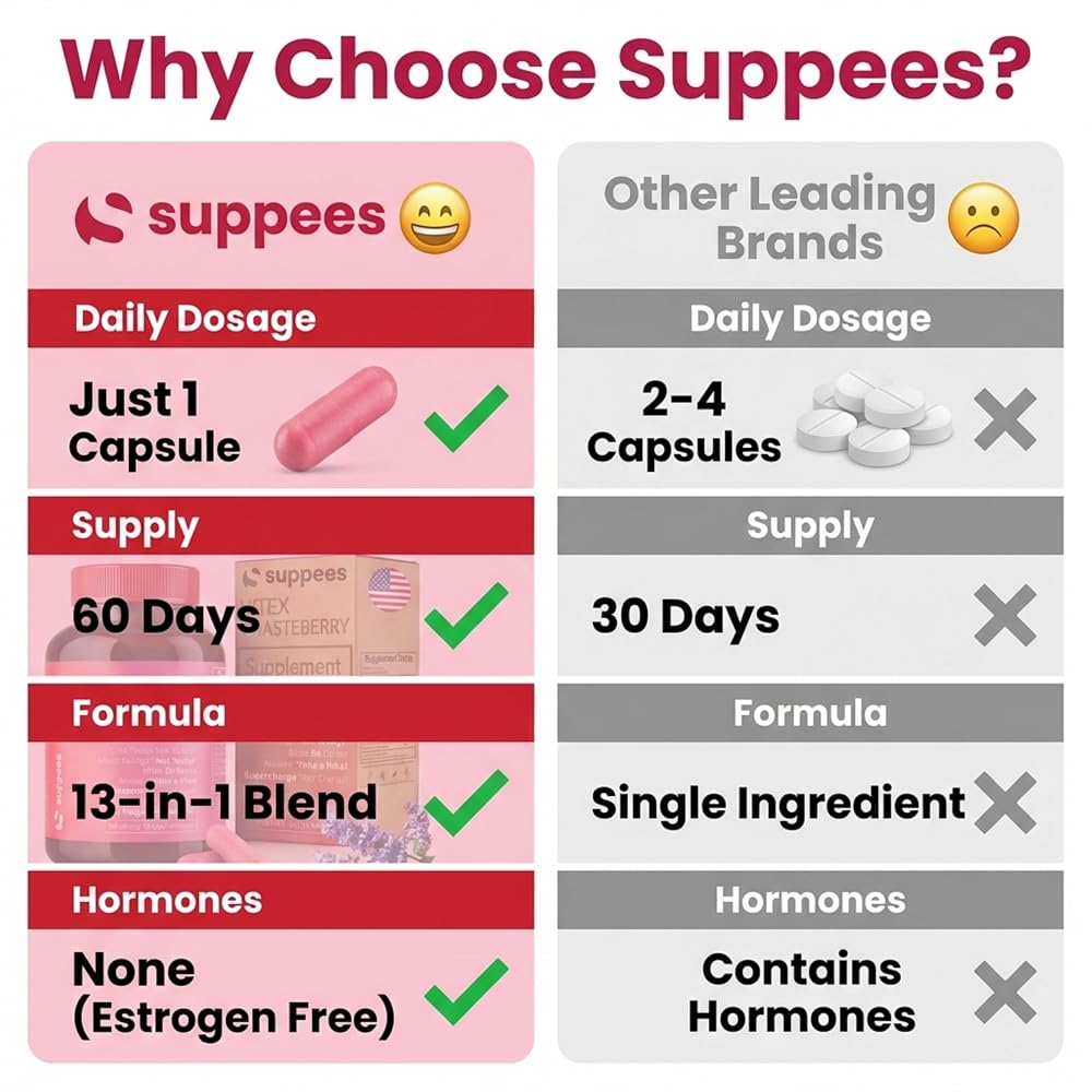 Suppees Vitex Chasteberry Menopause Support - 60 Capsules - image 5
