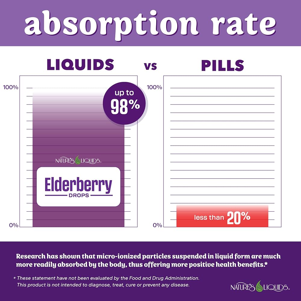 Nature's Liquids Organic Elderberry Syrup Sugar Free - 2 Fl Oz - image 3