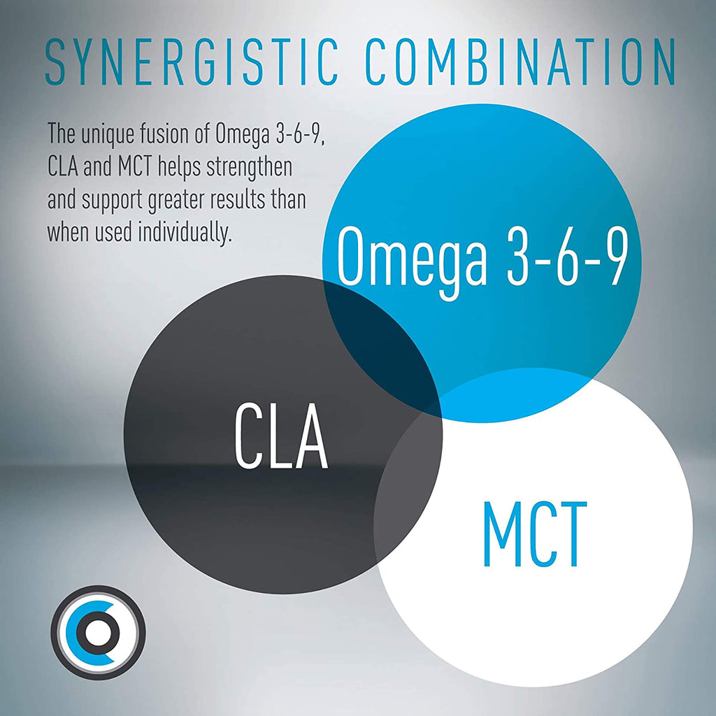 (CORE)ACTIVE Lean Omega MCT + CLA Stimulant-Free - 90 Softgels - image 5