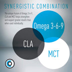 (CORE)ACTIVE Lean Omega MCT + CLA Stimulant-Free - 90 Softgels - image 5