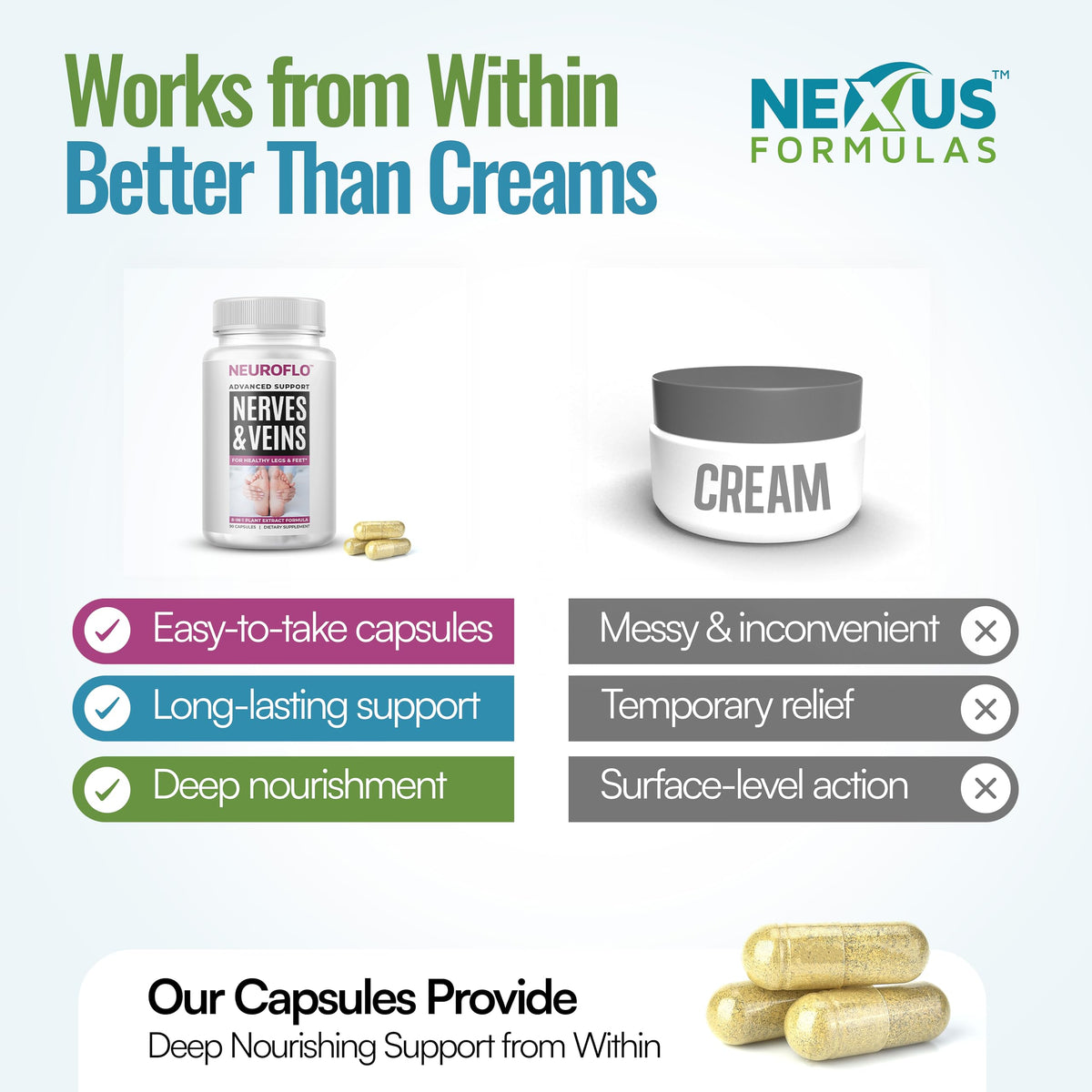 Mizzle NeuroFlo Leg Circulation Supplement - 90 Capsules - image 5