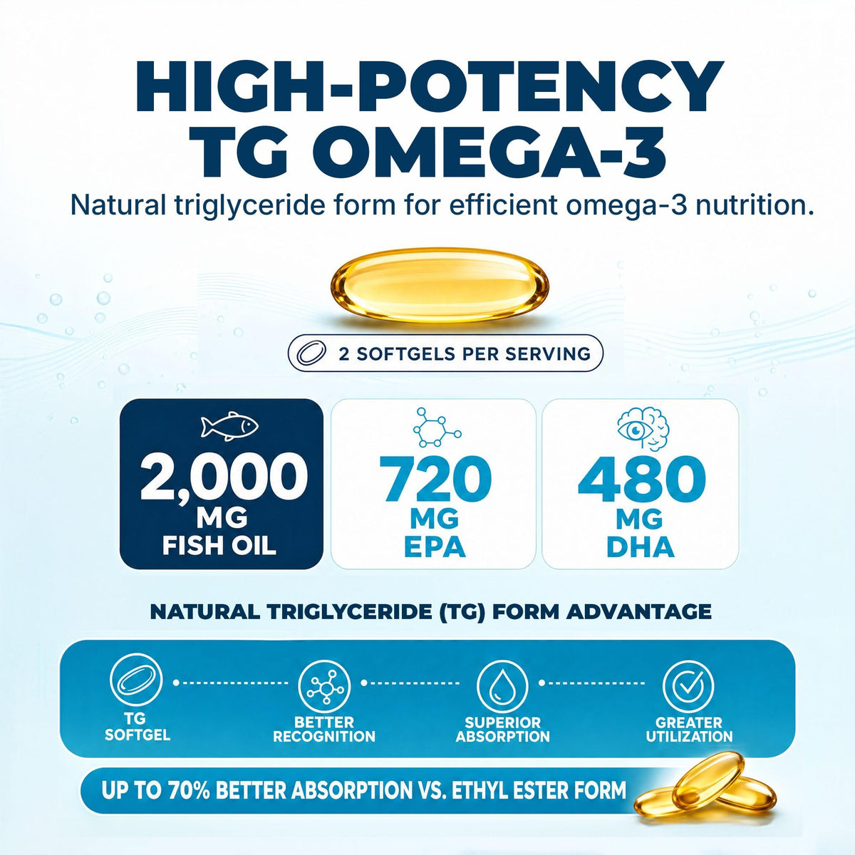 Nugevity Omega MAX No-Burp Fish Oil 2000mg - 60 Softgels - image 4