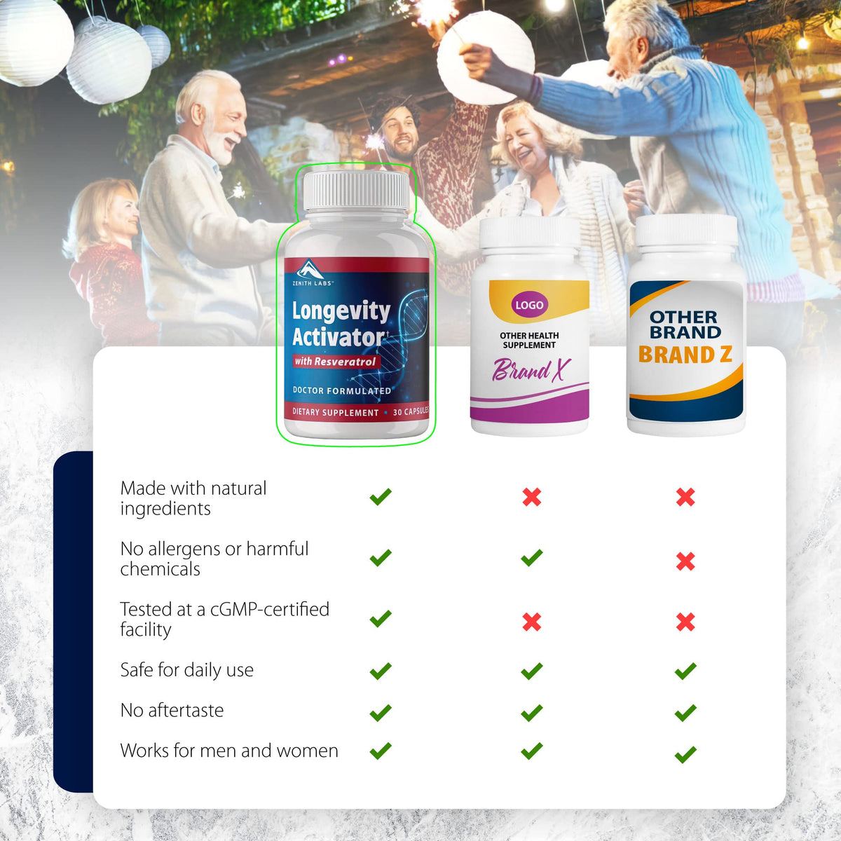 Zenith Labs Longevity Activator Anti-Aging Supplement Dietary