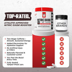 Old School Labs Nitric Oxide Booster for Circulation & Muscle Pump - image 7
