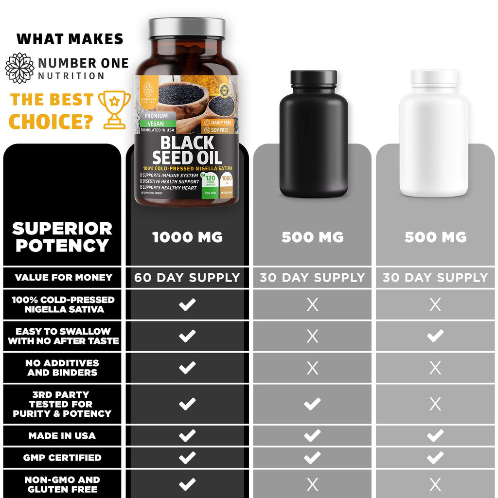 Number One Nutrition Black Seed Oil 1000 mg - 120 Capsules - image 3