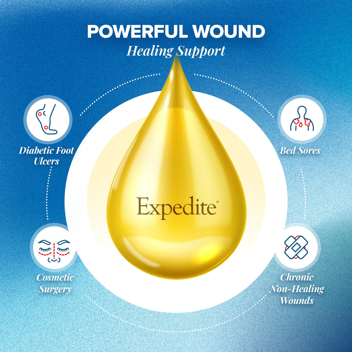 Medtrition Expedite Liquid Collagen