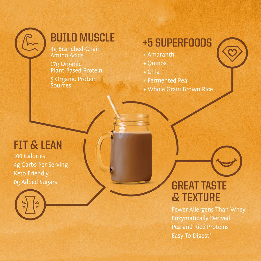Sunwarrior Classic Plus Vegan Protein Powder Chocolate - 30 Servings - image 5