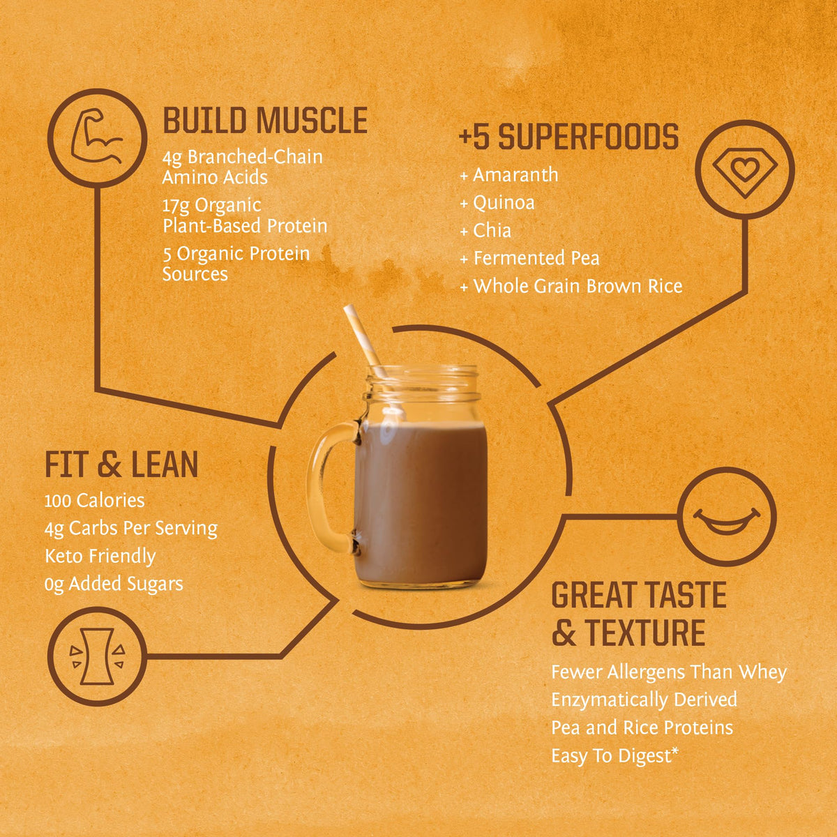 Sunwarrior Classic Plus Vegan Protein Powder Chocolate - 30 Servings - image 5