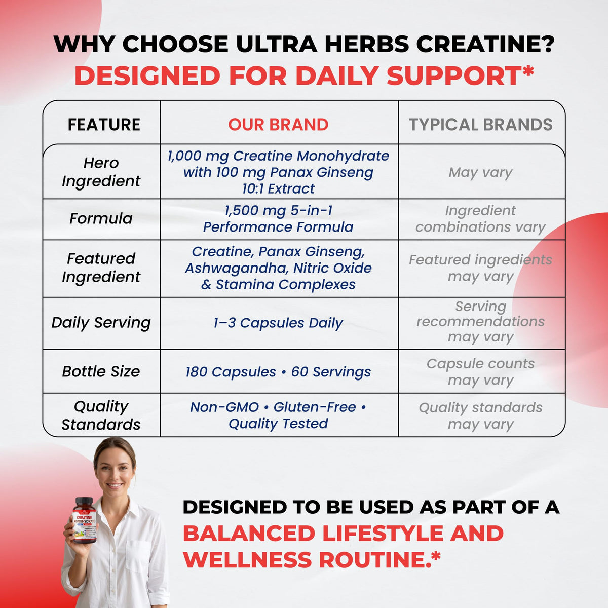 Ultra Herbs Creatine 1500 mg with Ginseng & Ashwagandha - 180 Capsules - image 8
