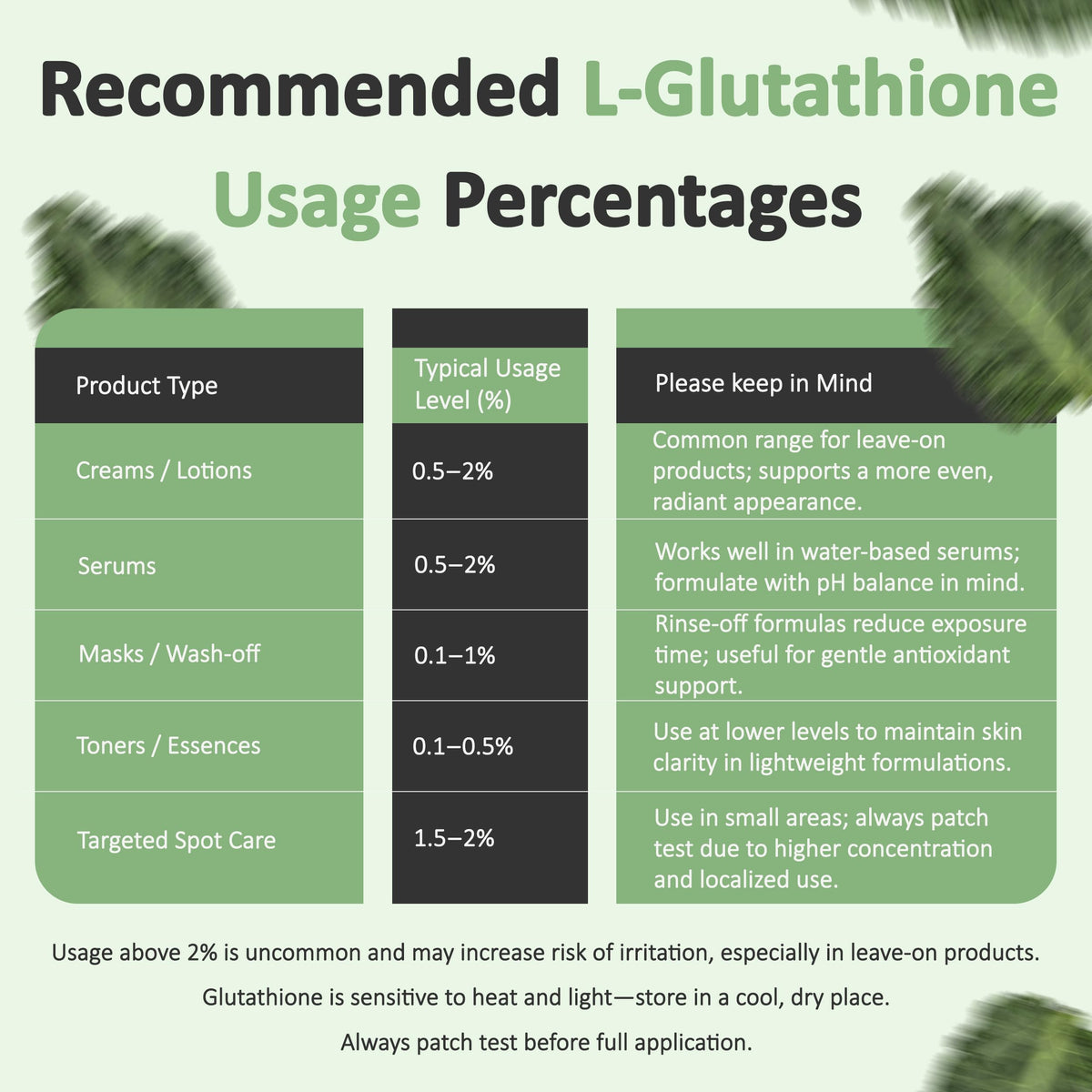 Talsen Chemicals Reduced L-Glutathione Powder - 0.5 Ounce - image 6