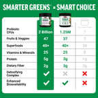 Force Factor Smarter Greens Superfoods Powder for Gut Health - 14.8 oz - image 4