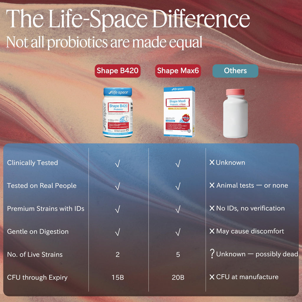 Life-Space Shape B420 Probiotics for Shape Better