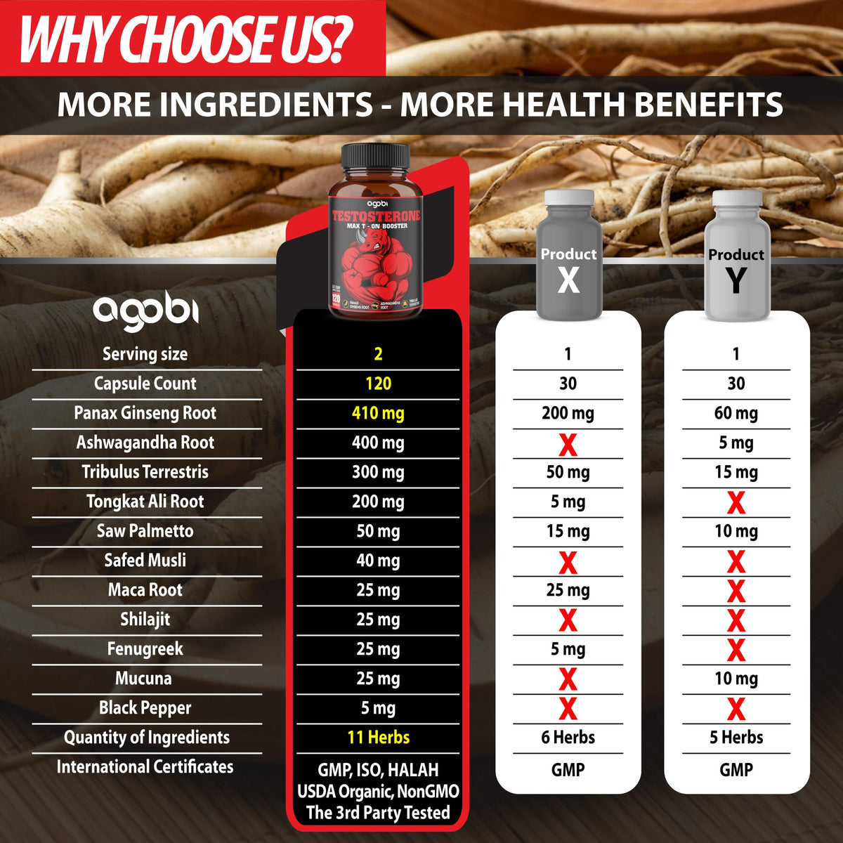 agobi 11-in-1 Testosterone Supplement - 120 Capsules - image 4
