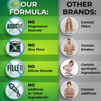SUPPLEMENTS STUDIO DIM 200mg Hormone Balance - 60 Capsules - image 5