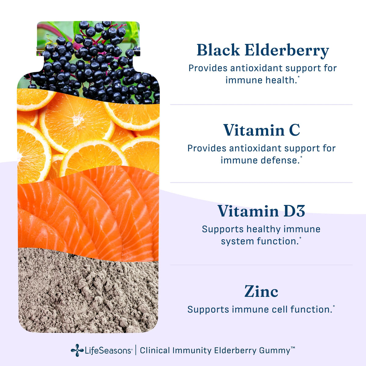 LifeSeasons Clinical Immunity