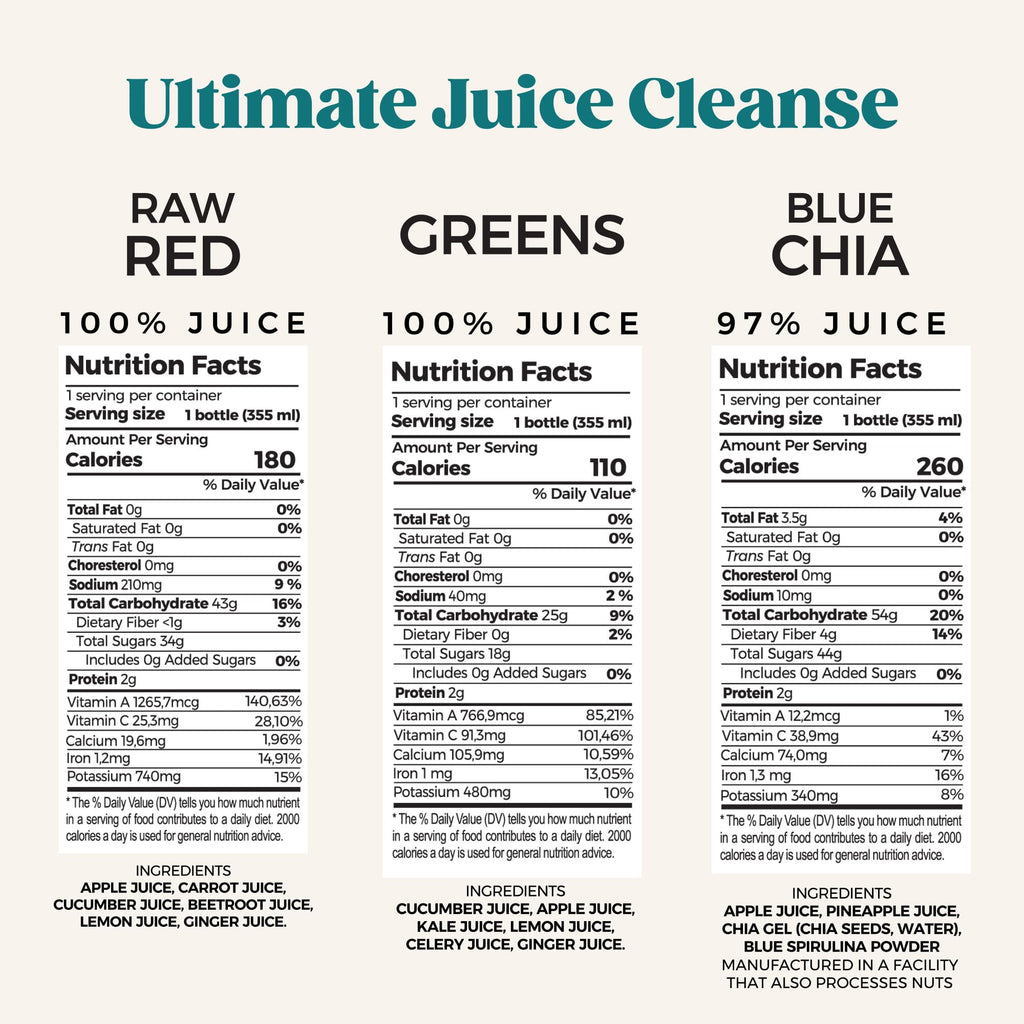 PUR Cold-Pressed Juice 3-Day Ultimate Cleanse - 18 Bottles & 24 Shots - image 2