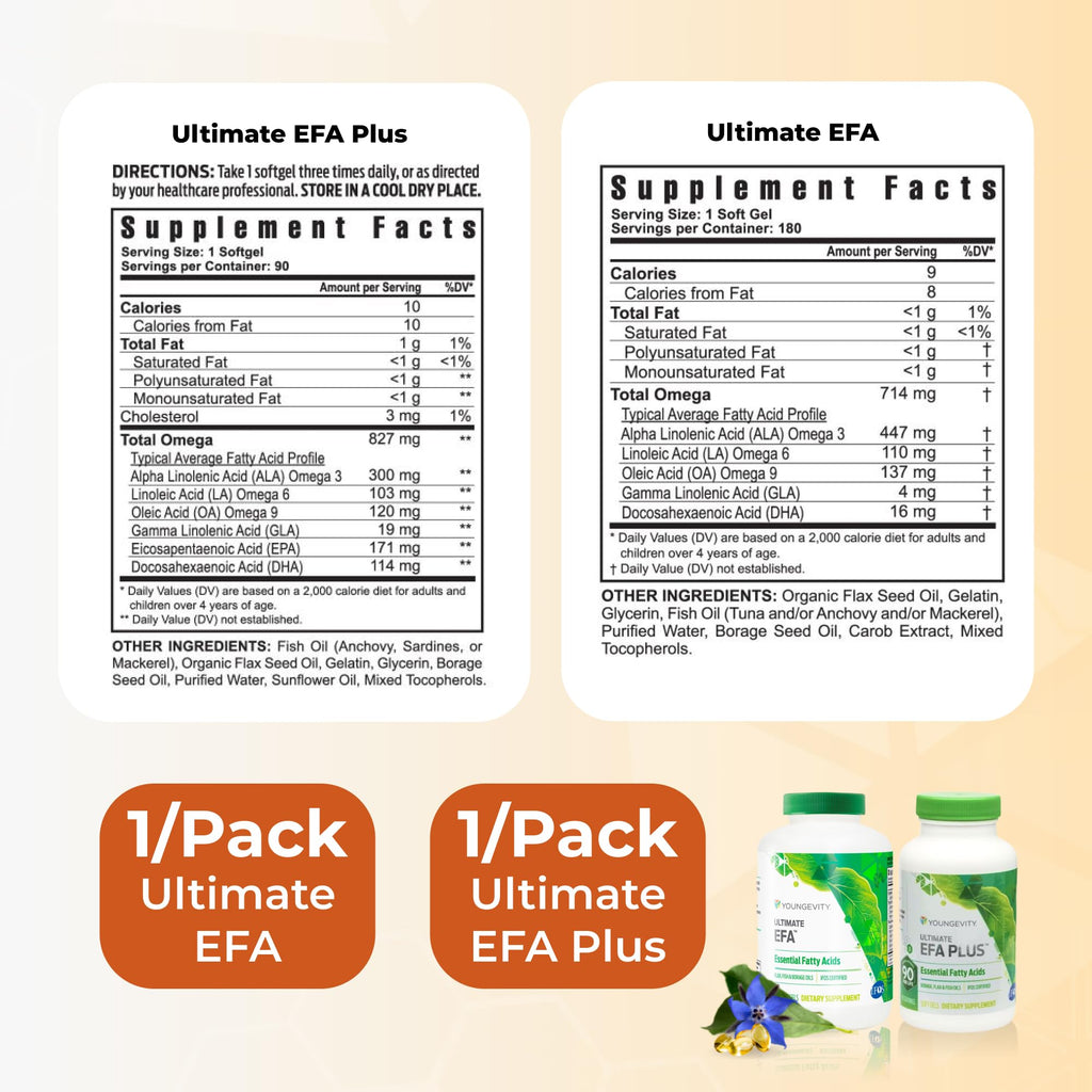 Youngevity Healthy Body Brain & Heart Pack 2.0 - Complete Nutrition Set - image 5