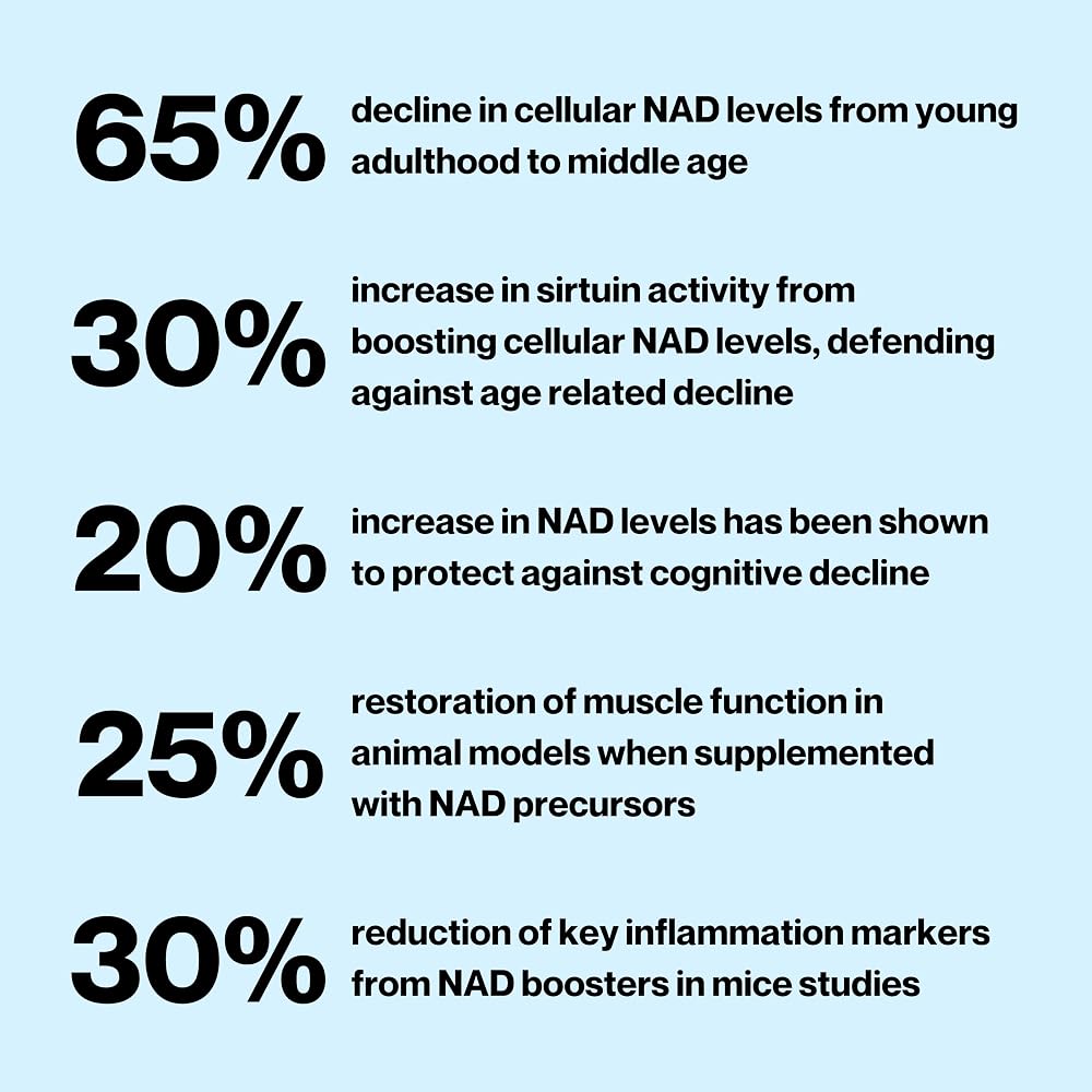 Celly NAD Booster Vitamin B3 for Healthy Aging - 30 Capsules - image 2